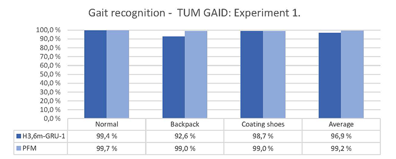 Gait-experiment-1