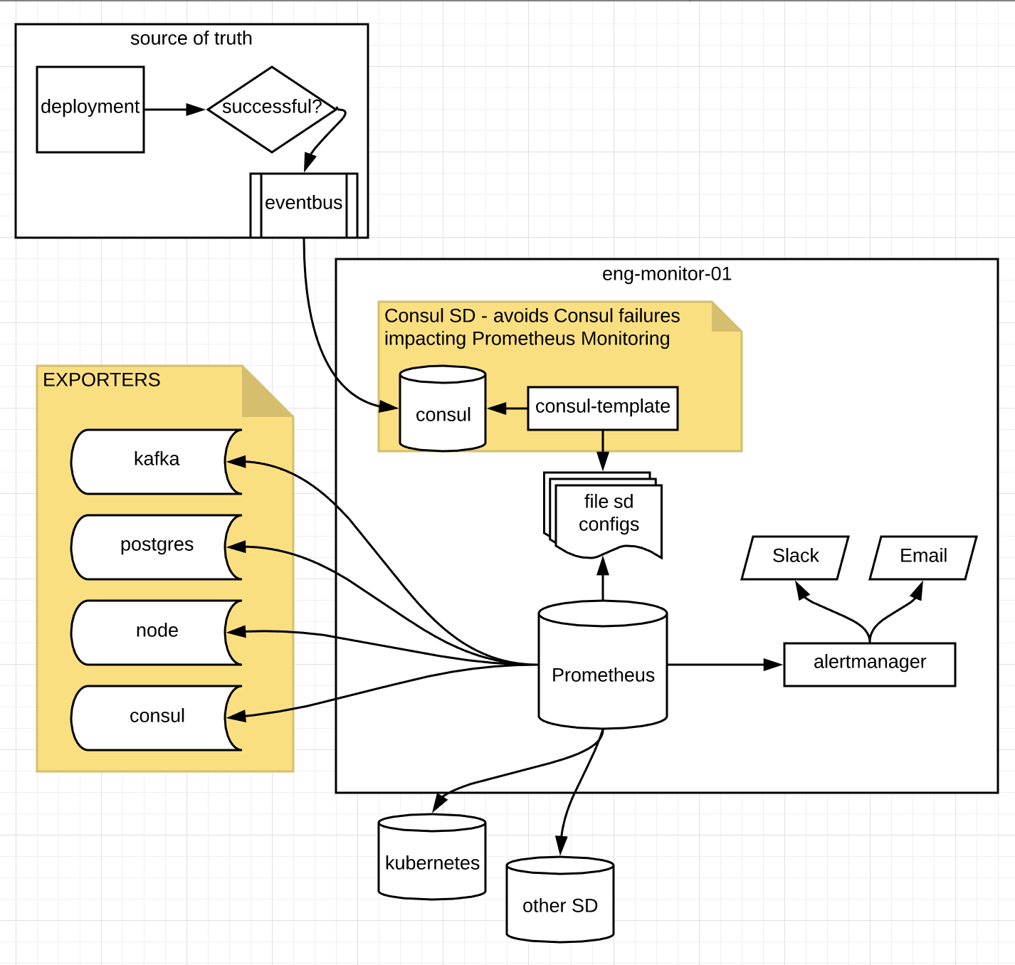 PromStack Overview