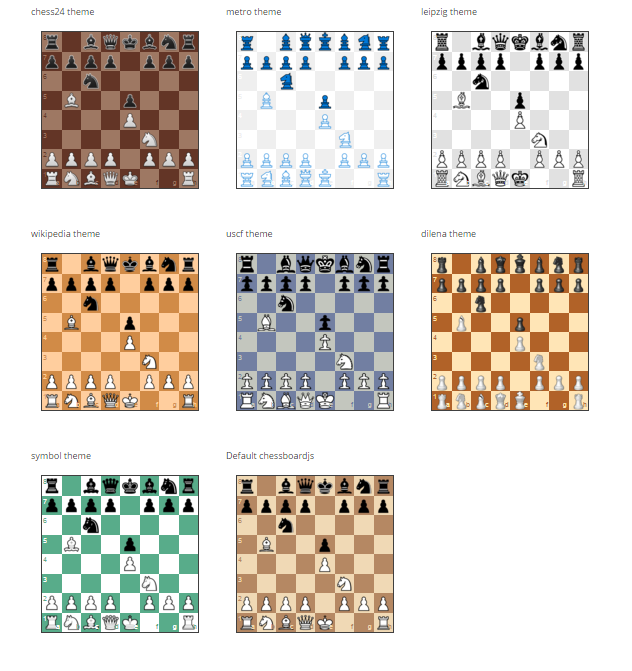 Customise chessboard/piece colour/theme - Chessable