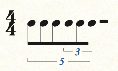 nested quintuplet