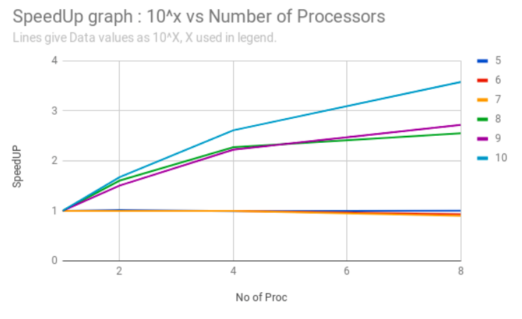 Speedup Plot