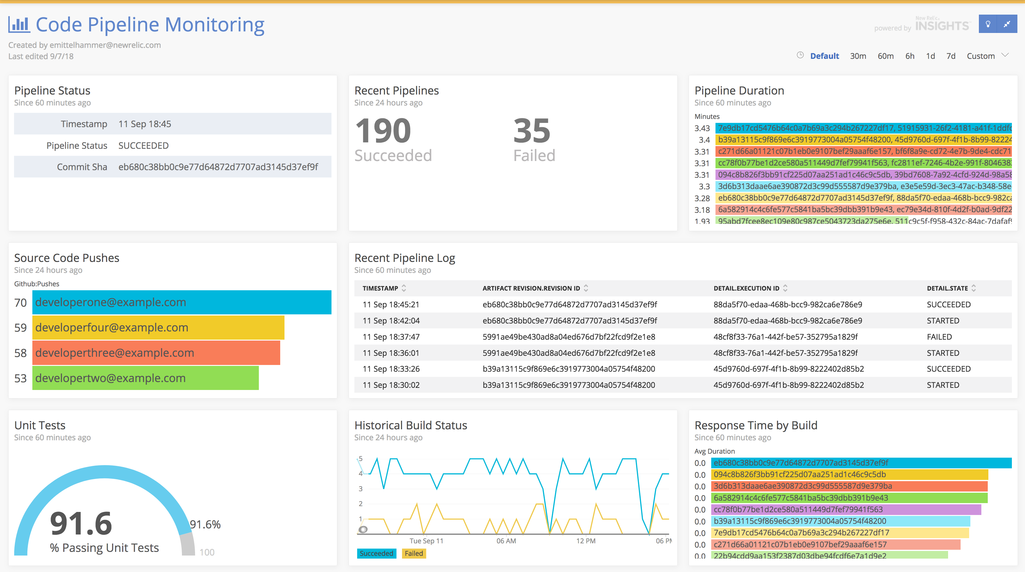 Code Pipeline Dashboard