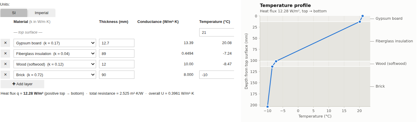 A layer table with an SI / Imperial toggle and a live temperature profile