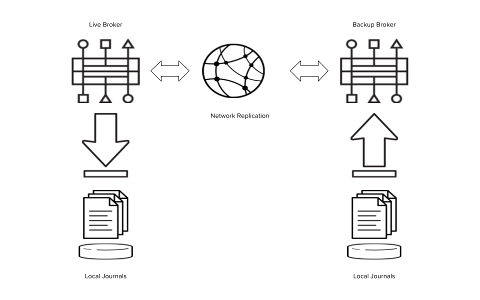 high availability diagram