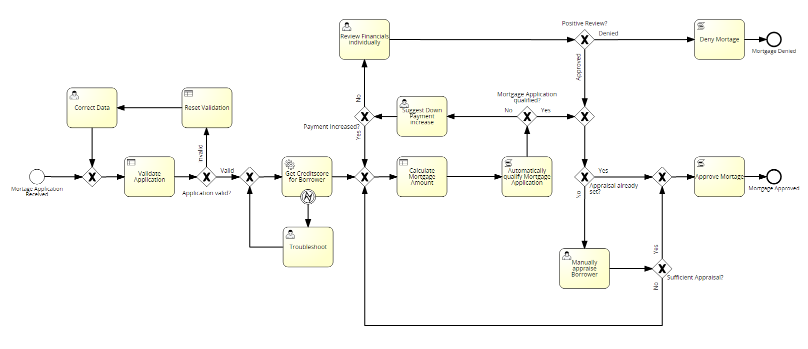 JBoss BPM Suite Signavio Integration Demo | Red Hat Developer