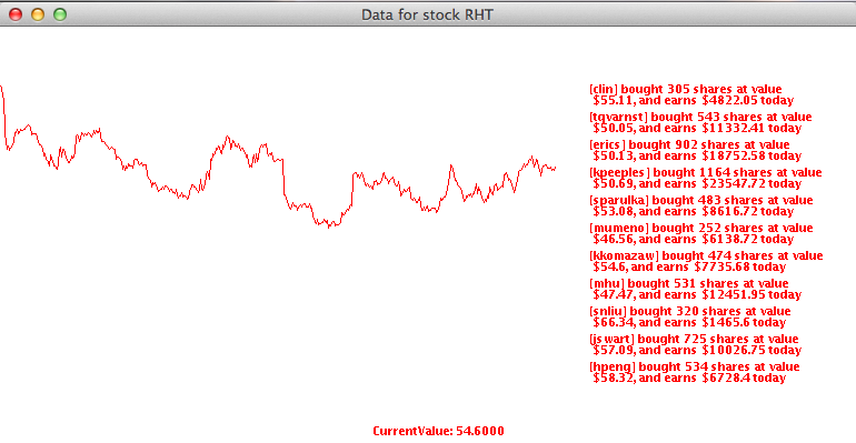 Stock Ticker console