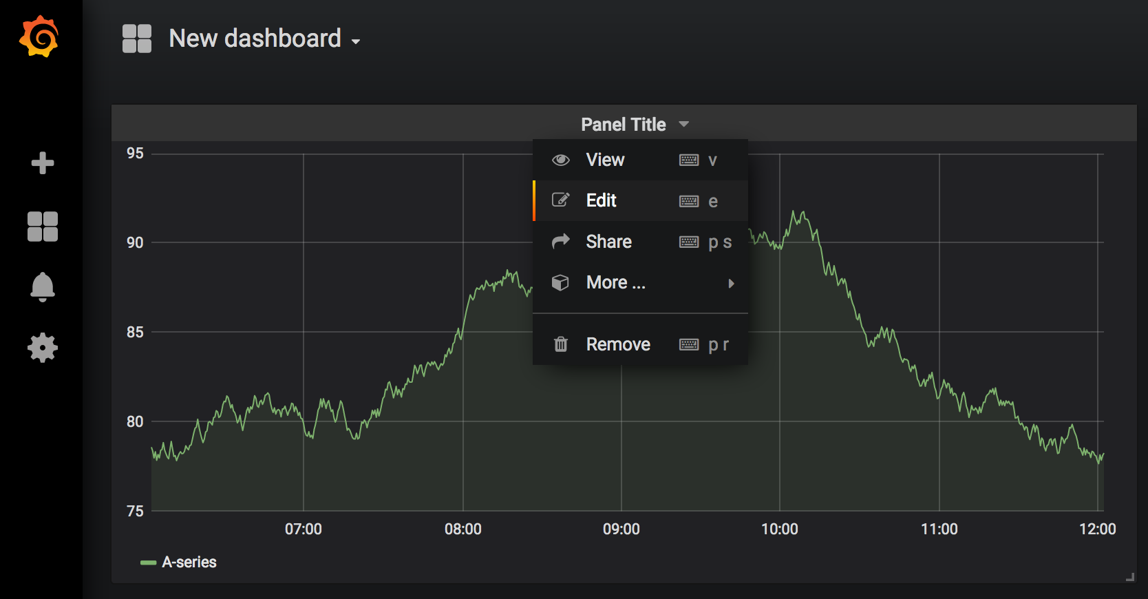 Grafana Edit Panel