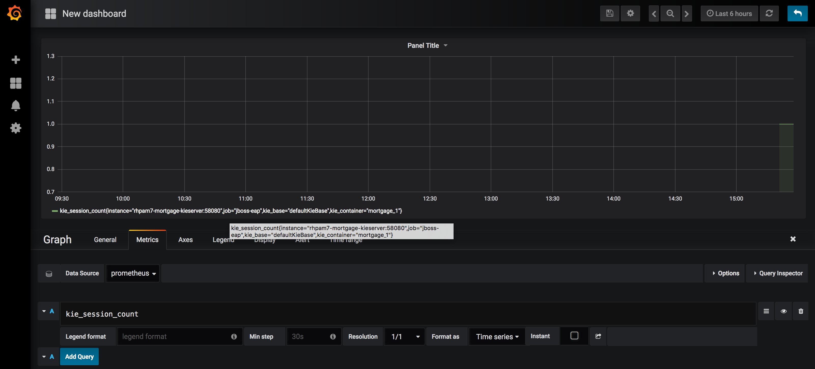 Grafana KIE Session Count