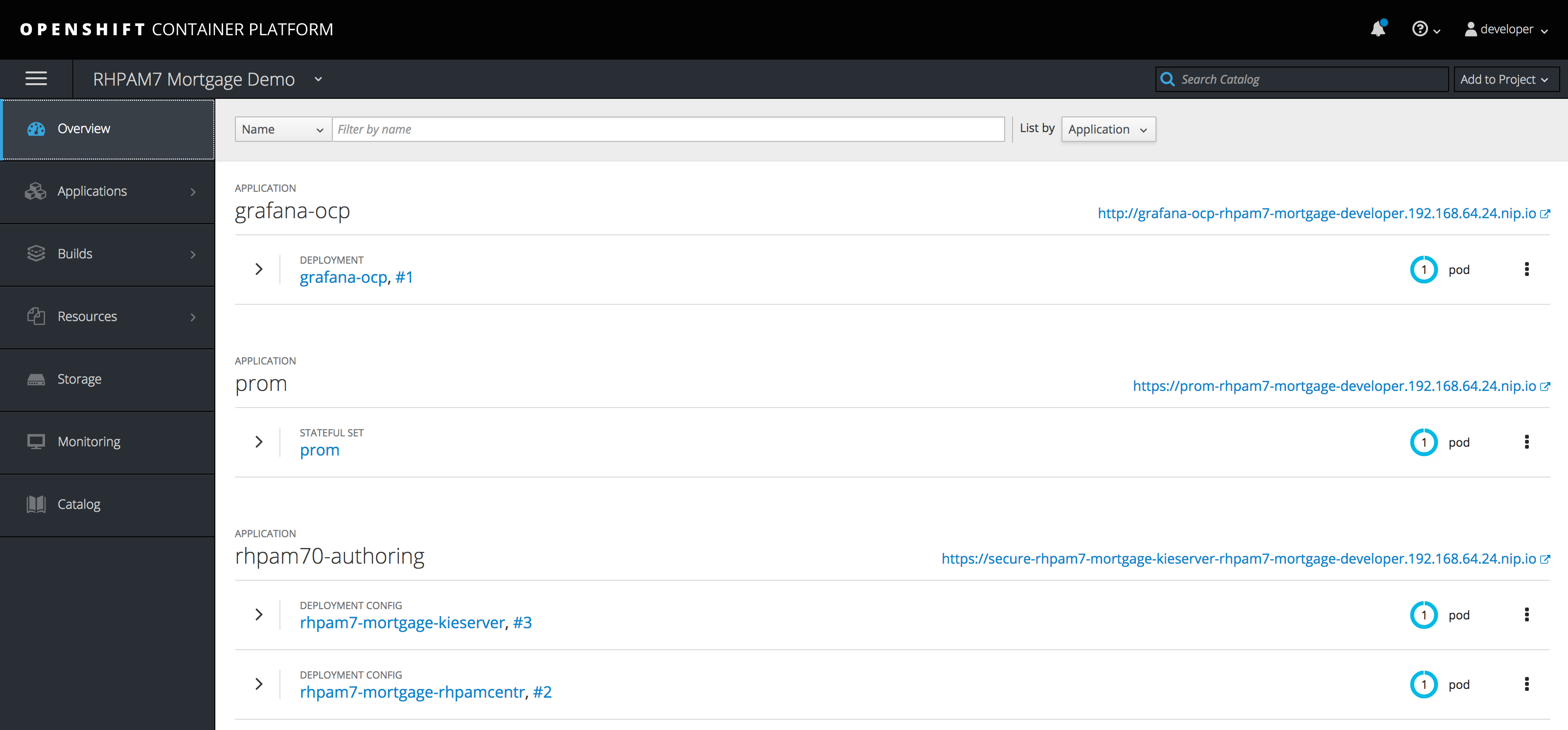 OpenShift Overview After Installation