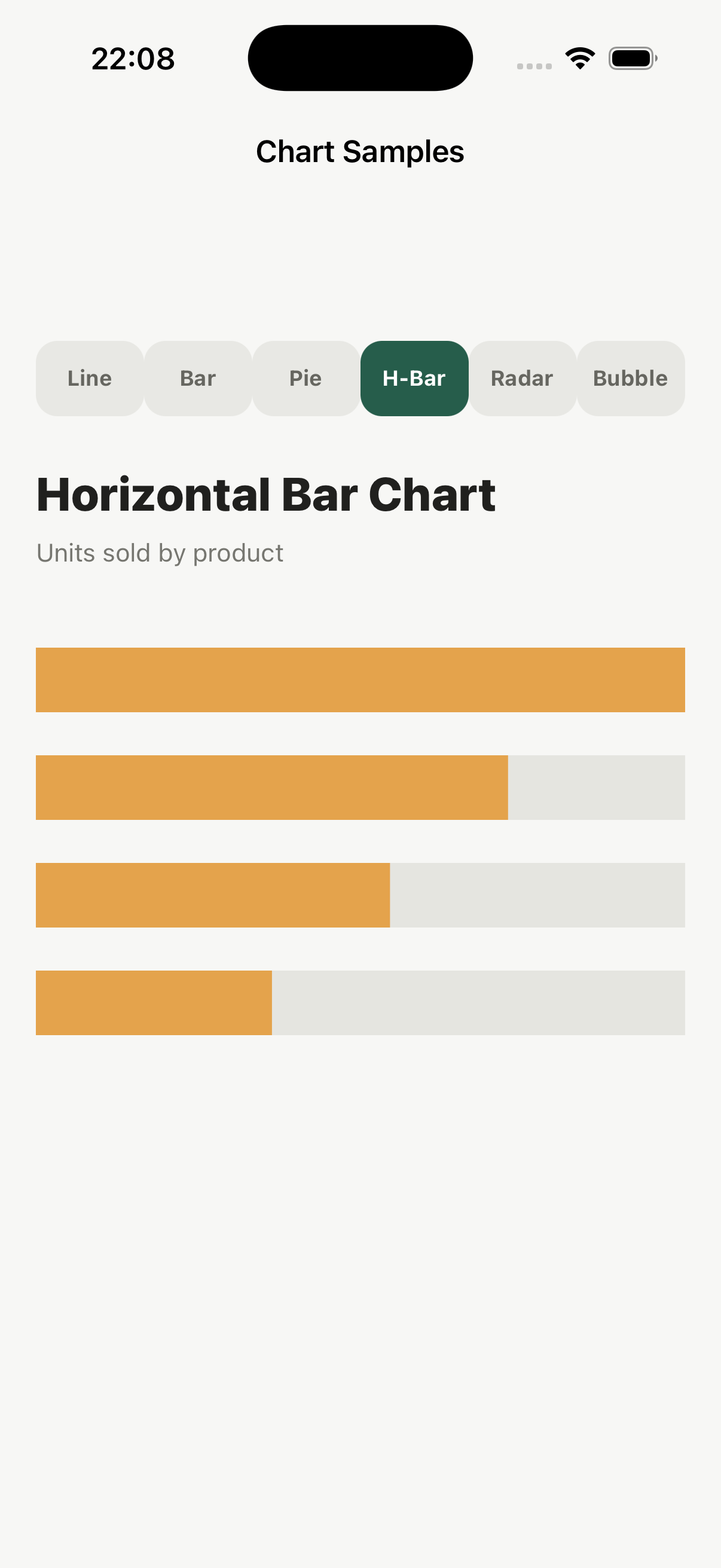 Horizontal bar chart