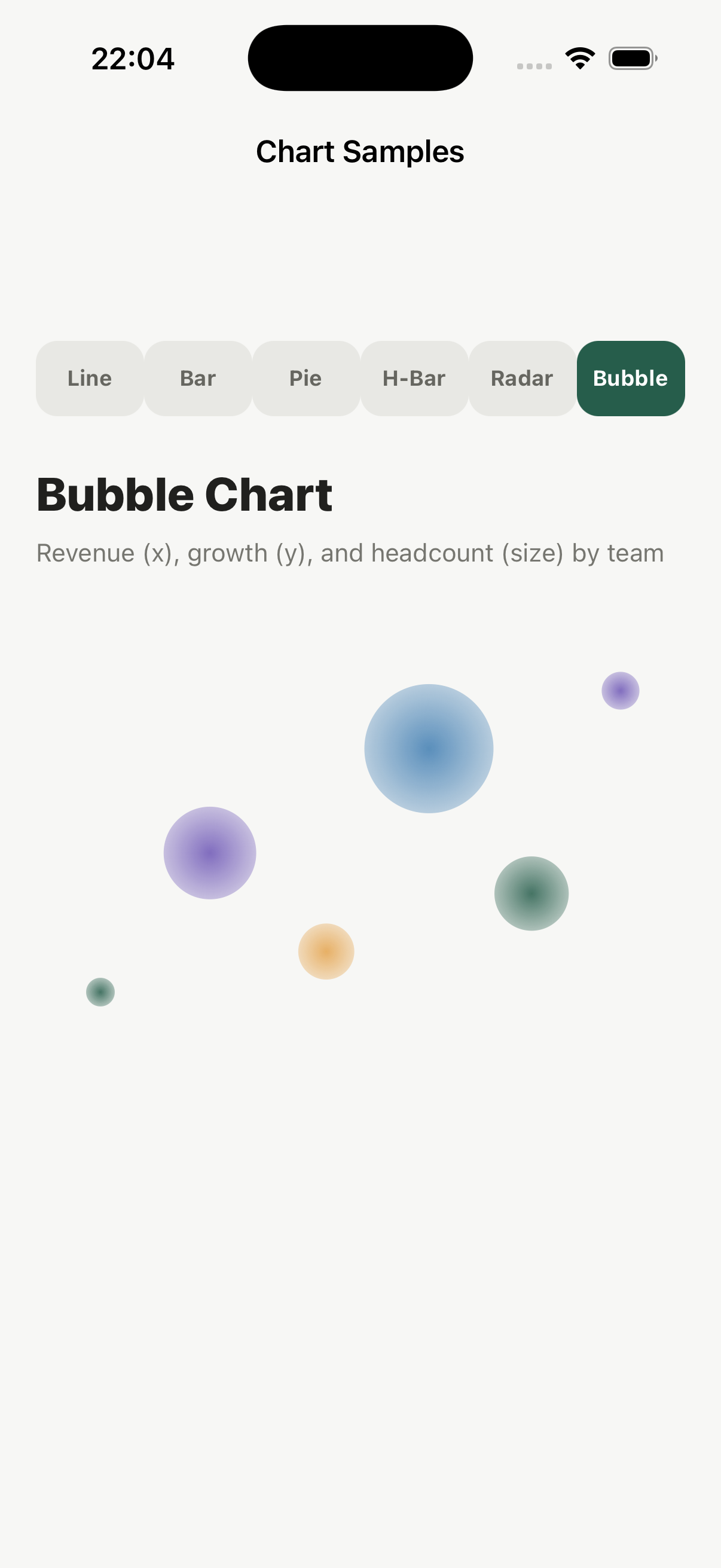 Bubble chart