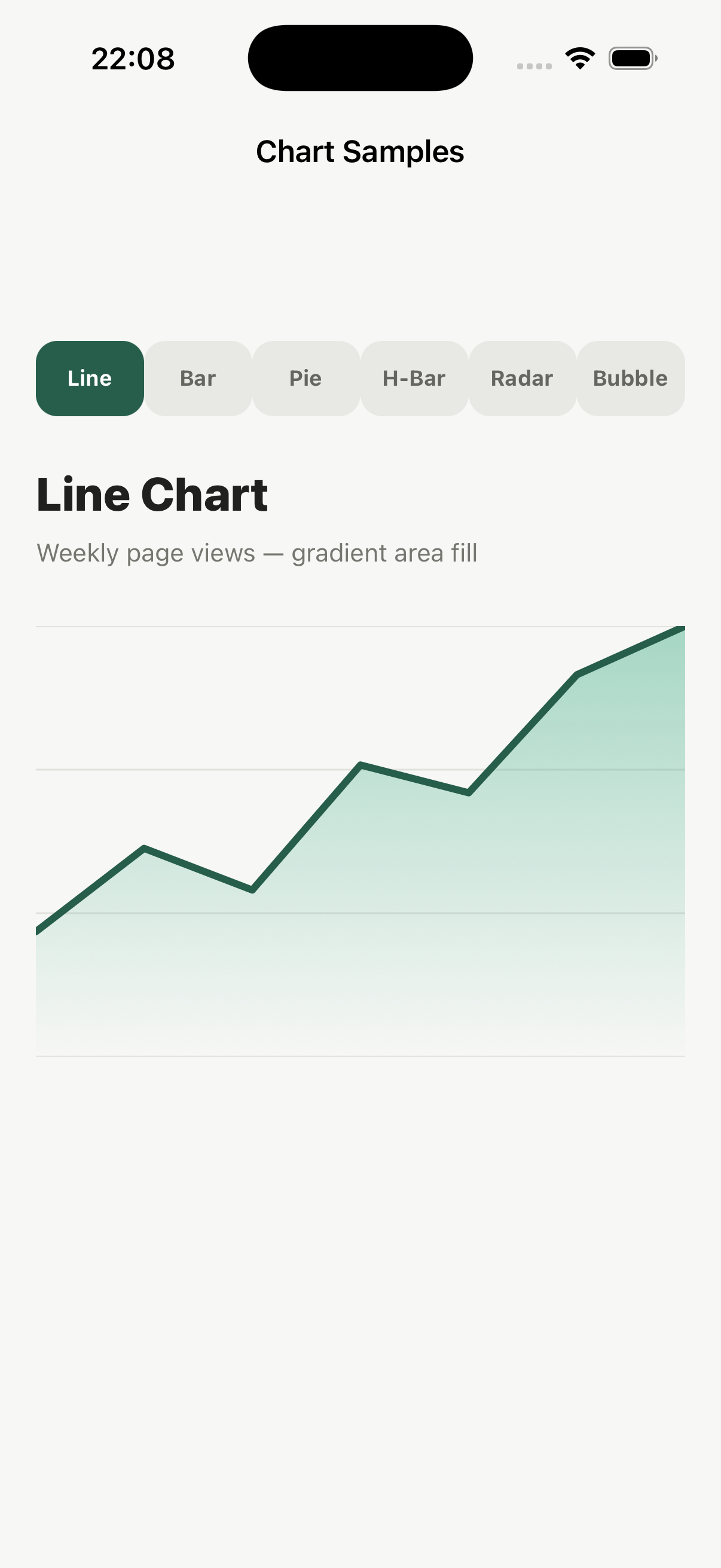 Line chart