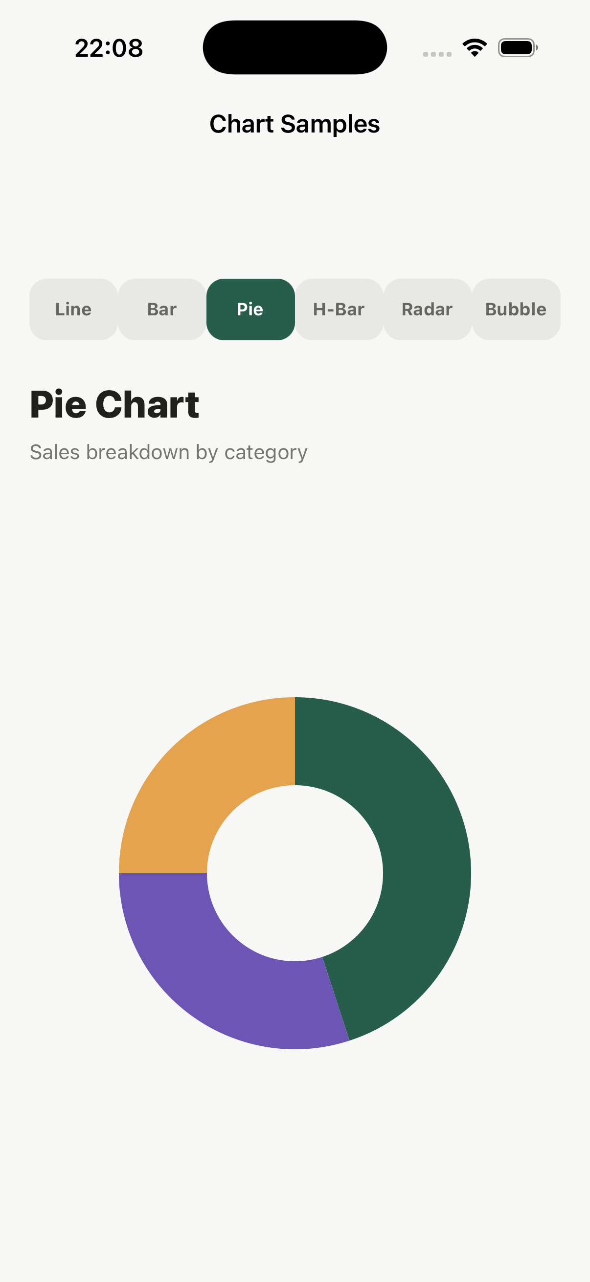 Pie chart
