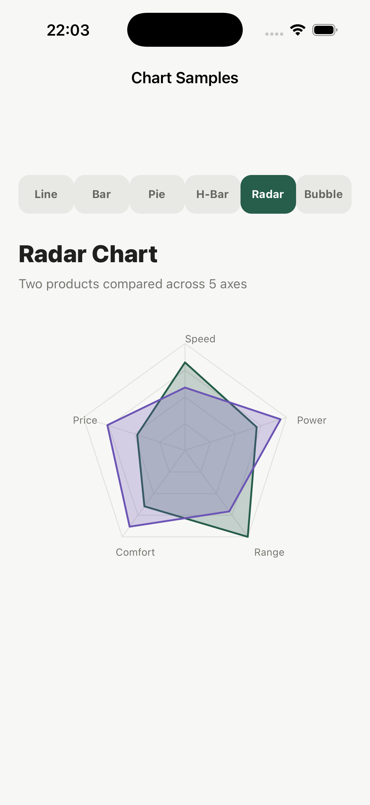Radar chart