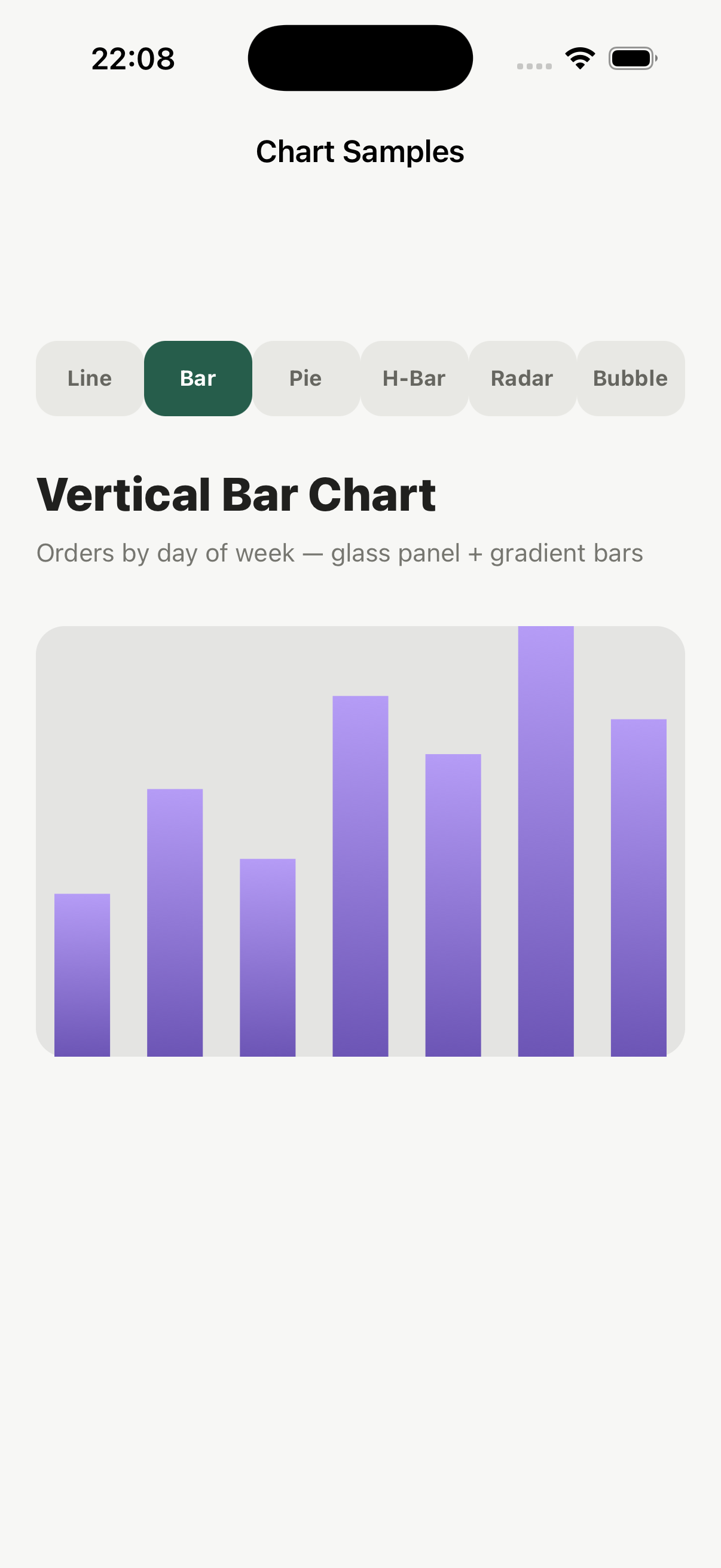 Vertical bar chart