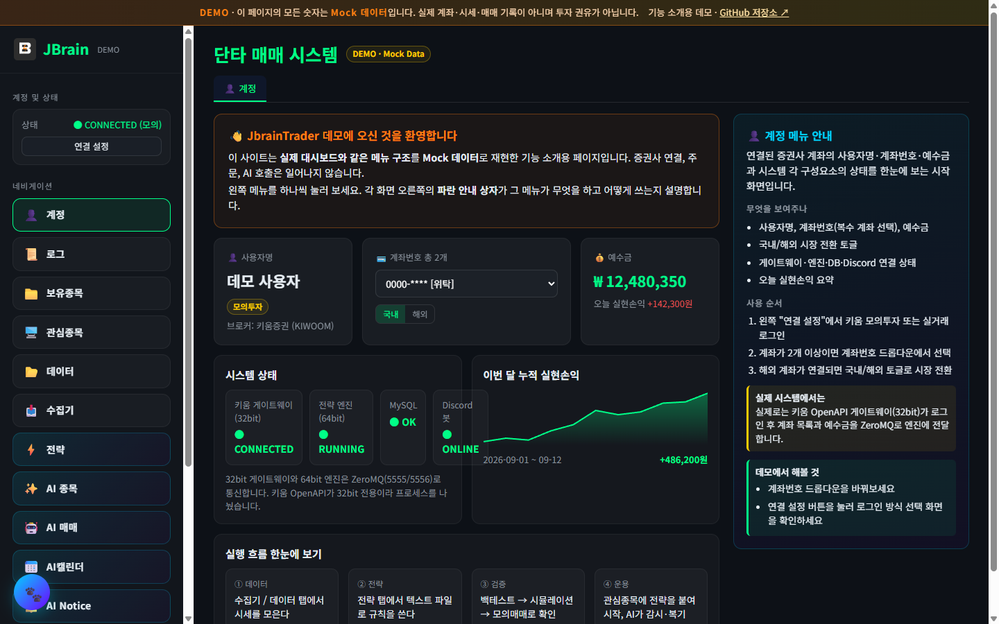 웹 대시보드 메인 화면 (데모)
