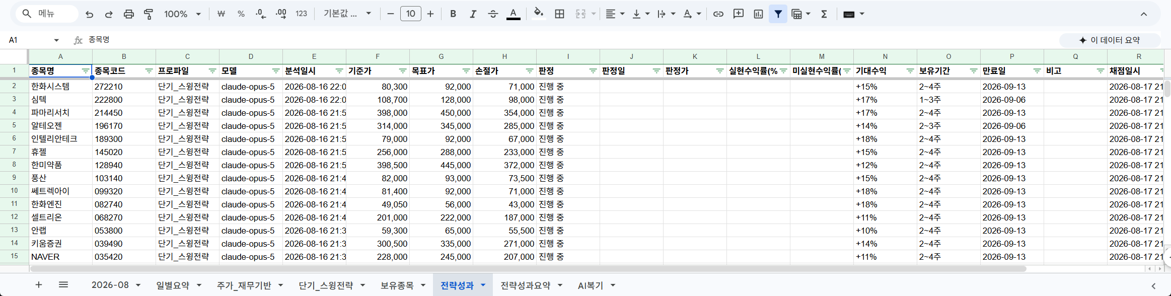 구글 시트 전략성과 탭 &mdash; AI 매매 전략 자동 채점