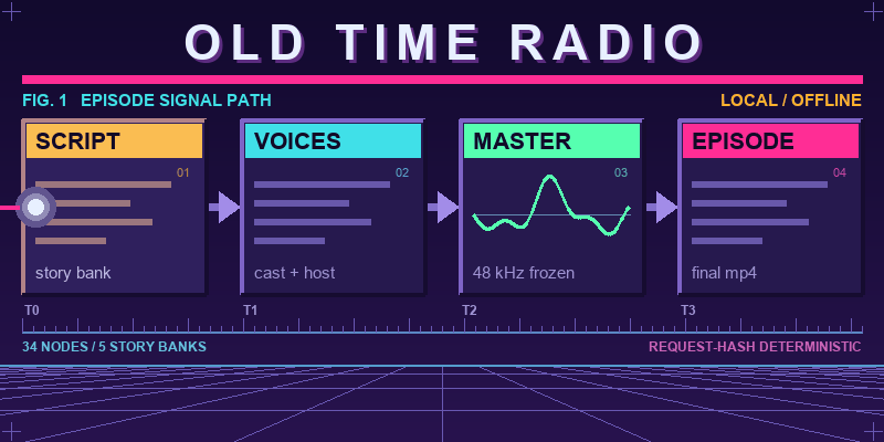 Old Time Radio