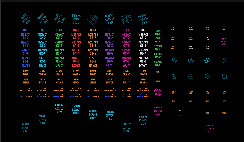 APC40 mkII visual twin