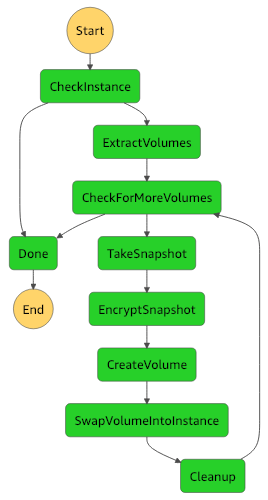 stepfunctions