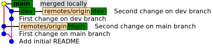 Repository after local merge