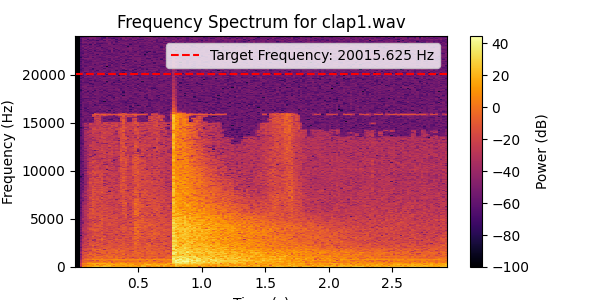 SPIDAM audio analysis