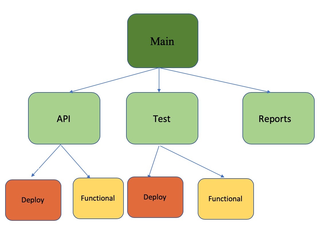 Framework Structure