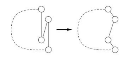 Pairwise exchange