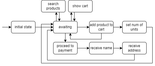 shop_bot_diagram.png