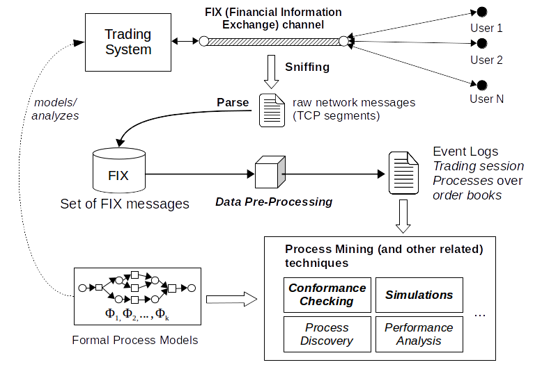 research_approach