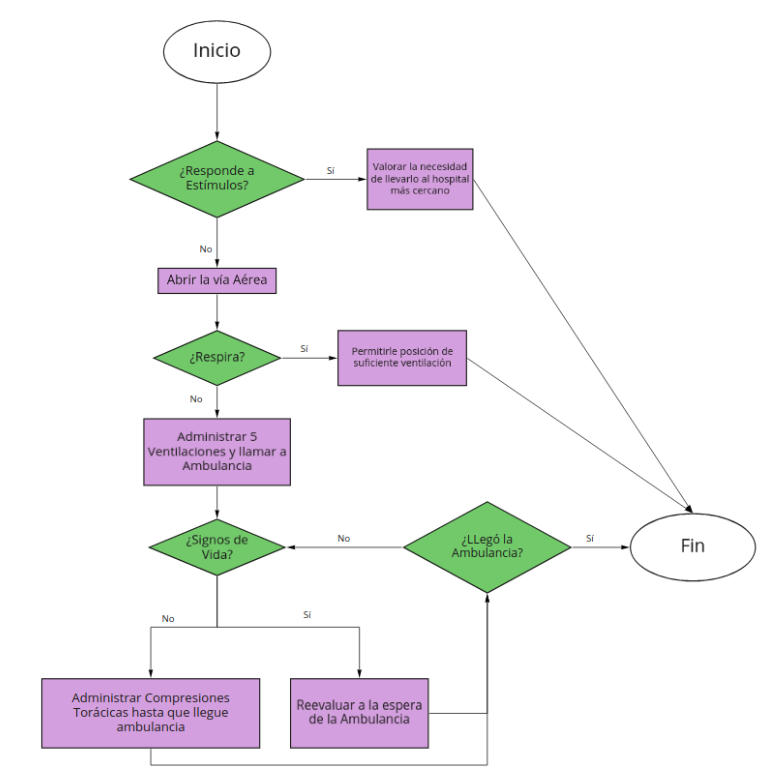 flow_diagram