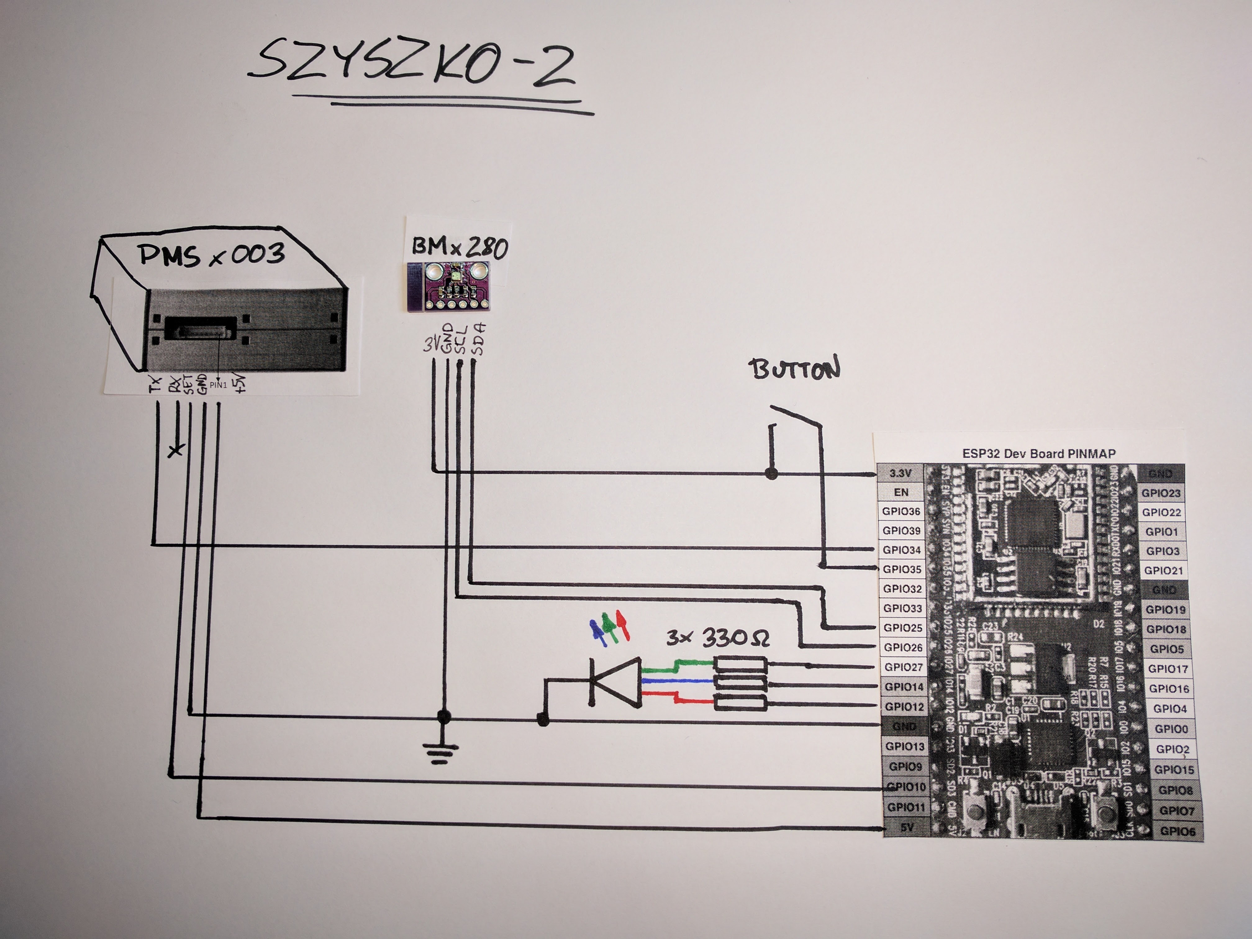 Schema