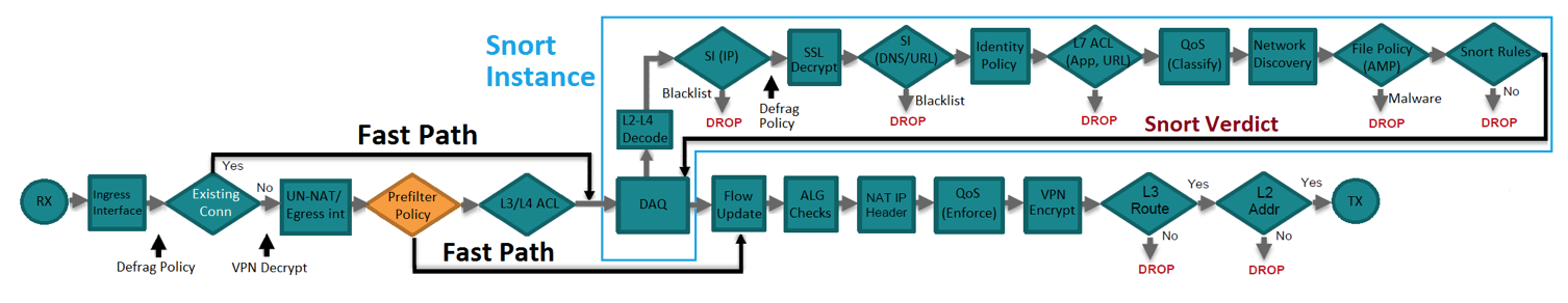 Networkobjects