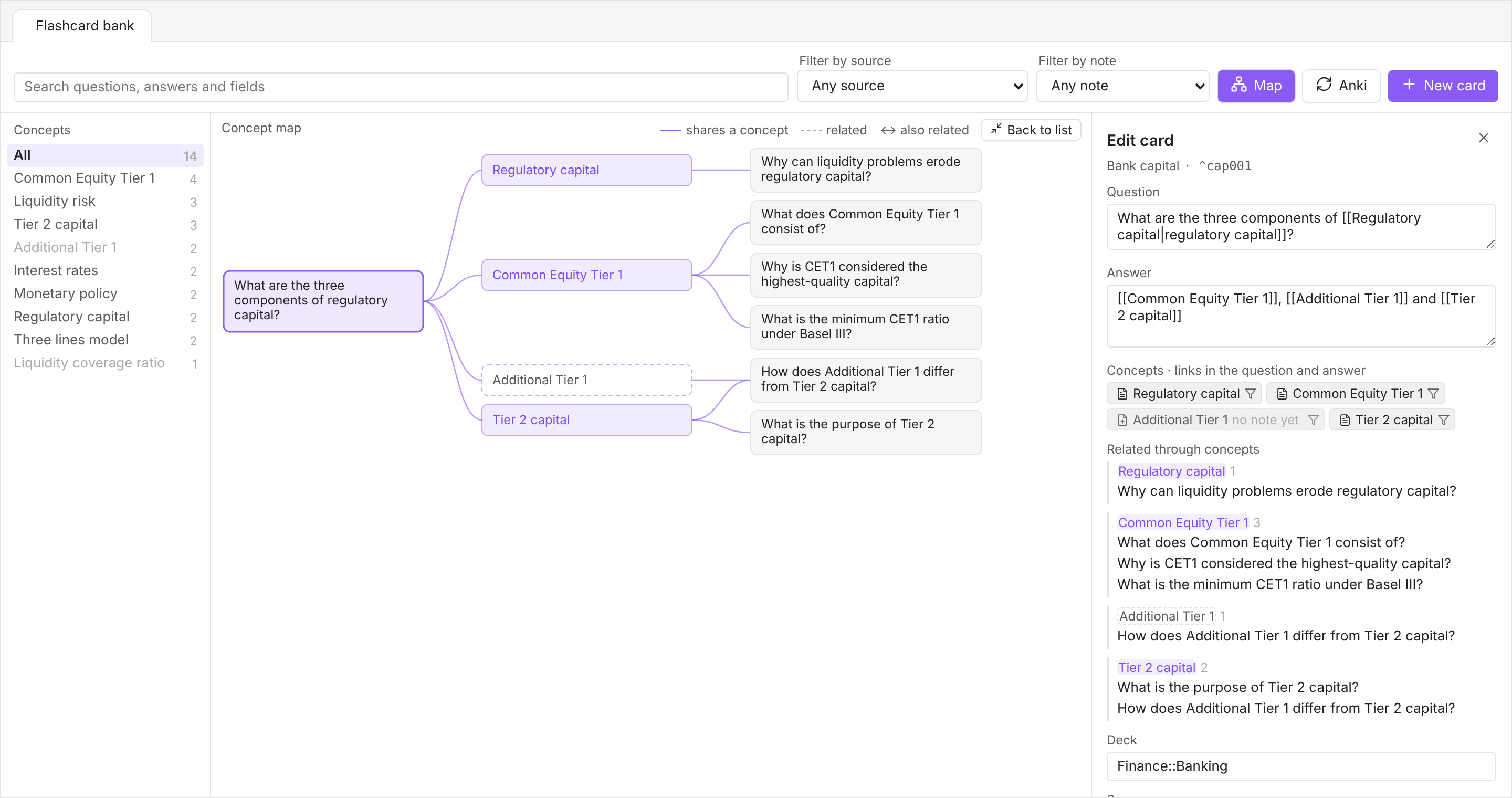 The concept map: the open card, its concepts, and the other cards that address them