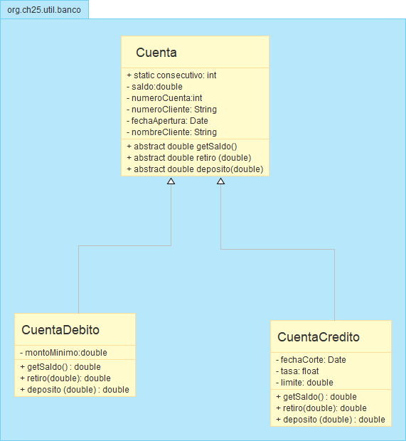 Diagrama Clases