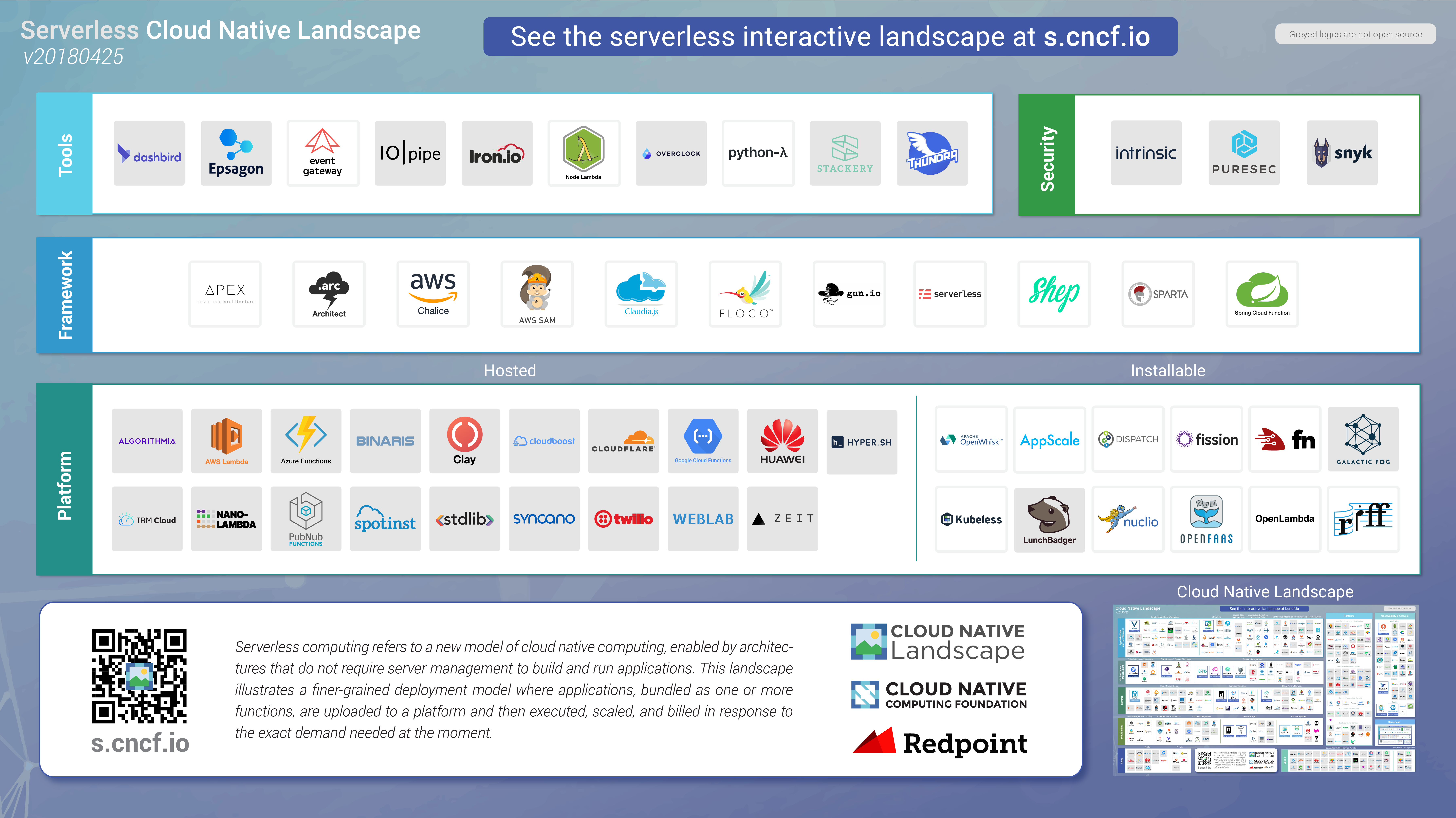 CNCF Serverless Landscape