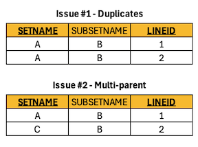 Data Quality Issues