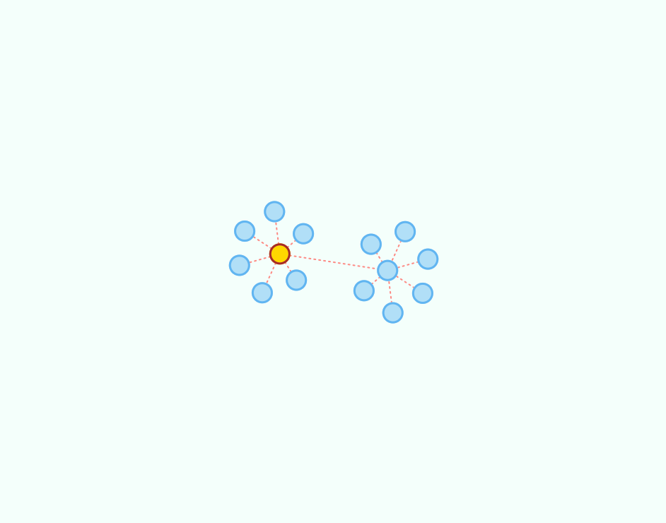 graph automatic layout