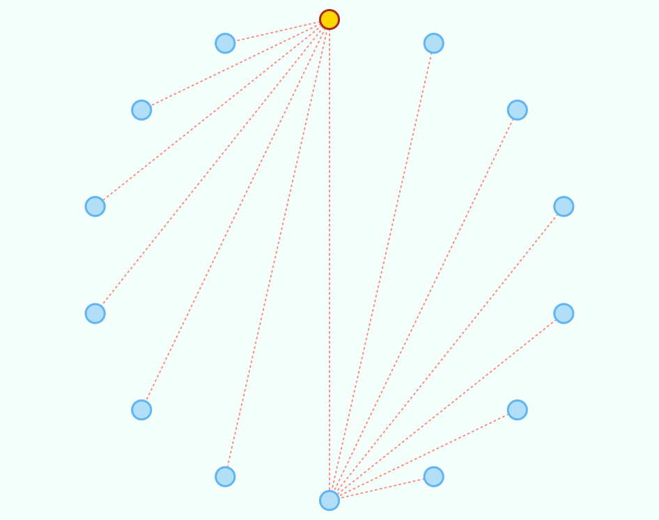 graph circular placement