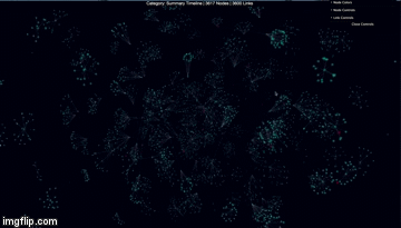 3D-Force-Graph of a Single Wiki Category