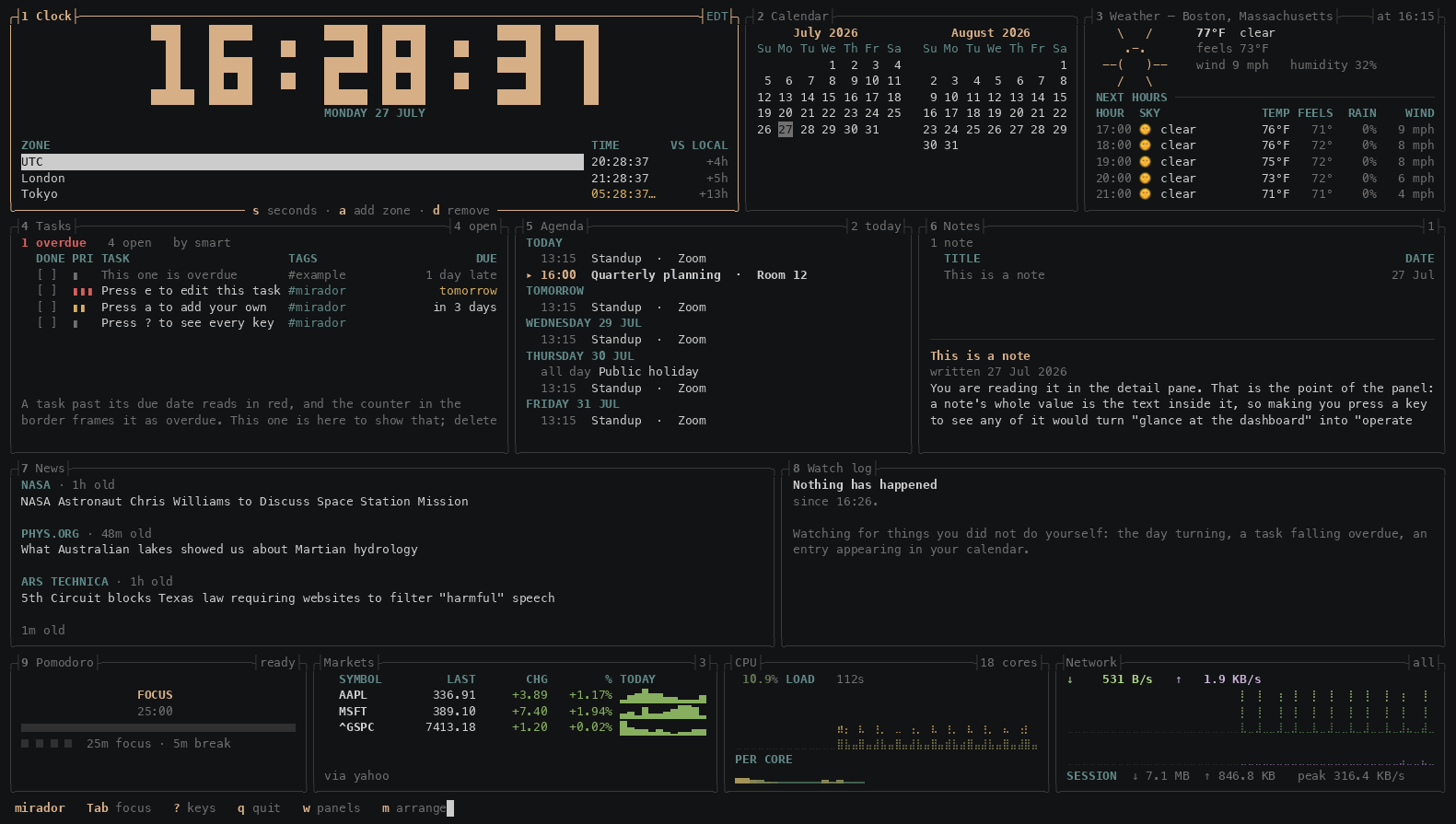 All eleven mirador panels on a wide terminal, in use: a block-numeral clock, two months of calendar, weather with an hourly forecast, the task list, an agenda of upcoming events, notes, a watch log, a pomodoro timer, and a market watchlist beside live CPU and network graphs. Focus moves between panels, a task is typed in and added to the list, the panel picker switches a panel off and the grid reflows around it, arrange mode moves the task panel along its row and up into the row above until it takes a row of its own, the help overlay opens and scrolls, and the pomodoro timer starts counting down