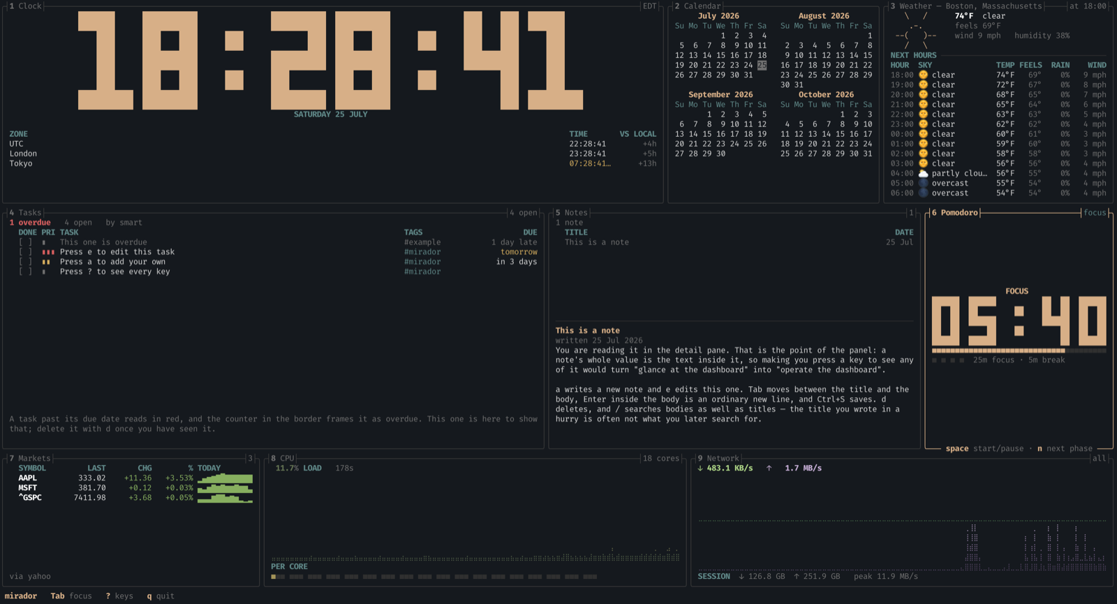 The mirador dashboard: a block-numeral clock, four months of calendar, weather with an hourly forecast, the task list and notes, and a market watchlist beside live CPU and network graphs
