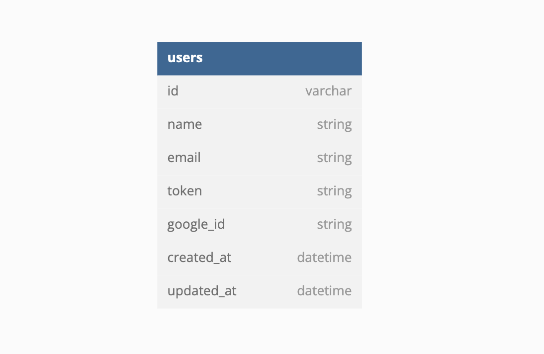 database design