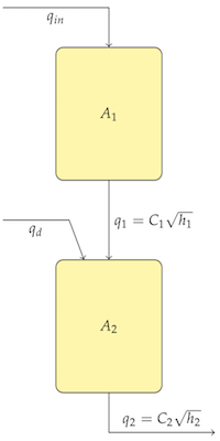 Gravity Drained Tanks