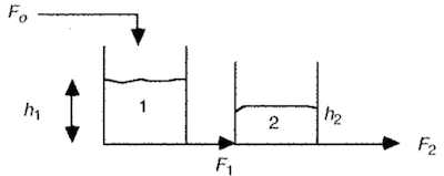 Image of a two interacting tanks