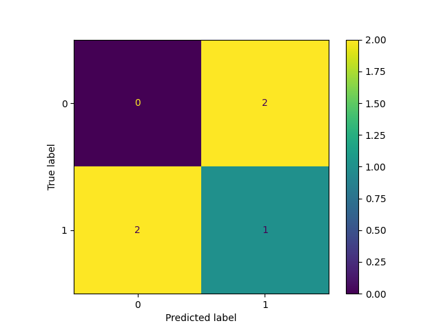 models/confusionmatrix.png