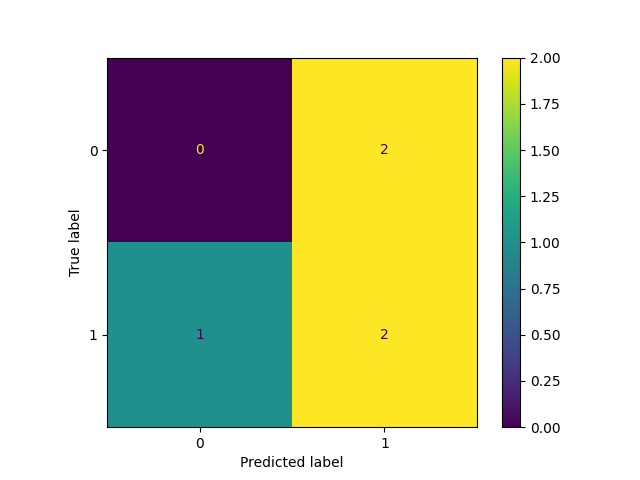 practicemodels/confusionmatrix.png