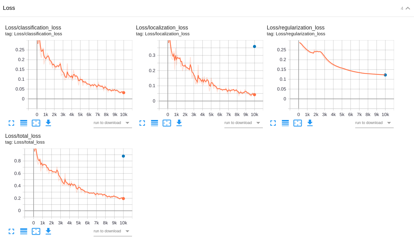 IMAGES/experiment2_RetinaNet50/3_loss.png