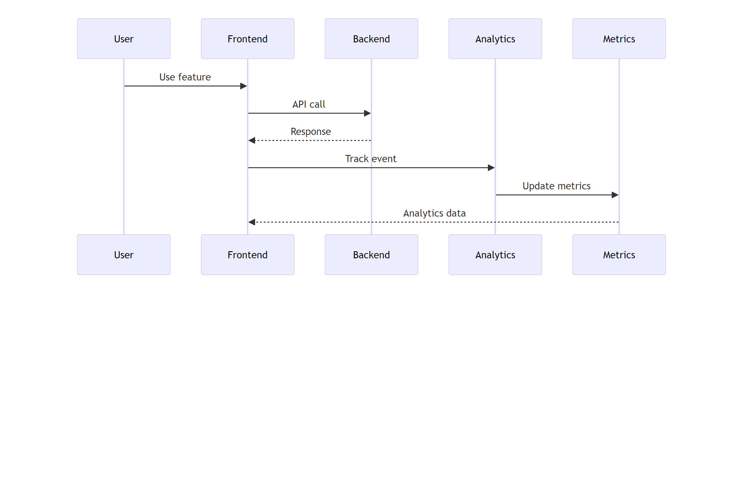 Diagramme Mermaid