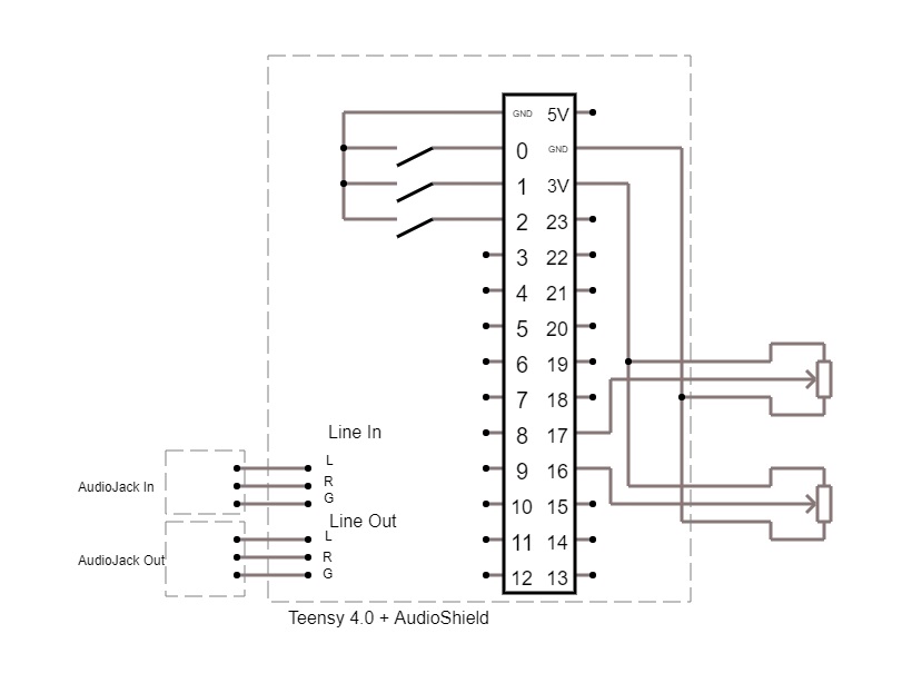 Processor